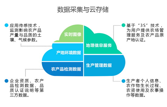 大气候农业 用物联网+大数据重构农场，让每一寸土地聪明起来