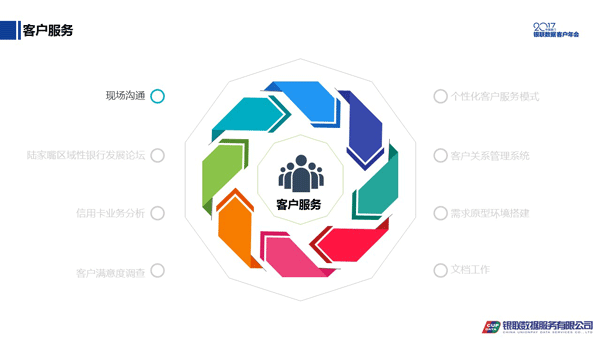 大数据服务 如何为账户价值注入新动能