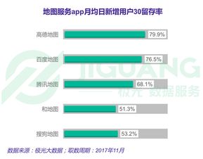 《极光大数据发布2017年手机地图服务APP行业研究报告 大数据揭示移动出行新格局》