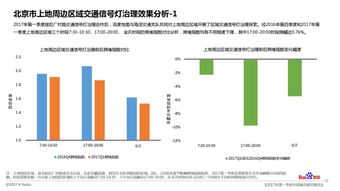 挖掘地图大数据，洞见城市发展的真实现状